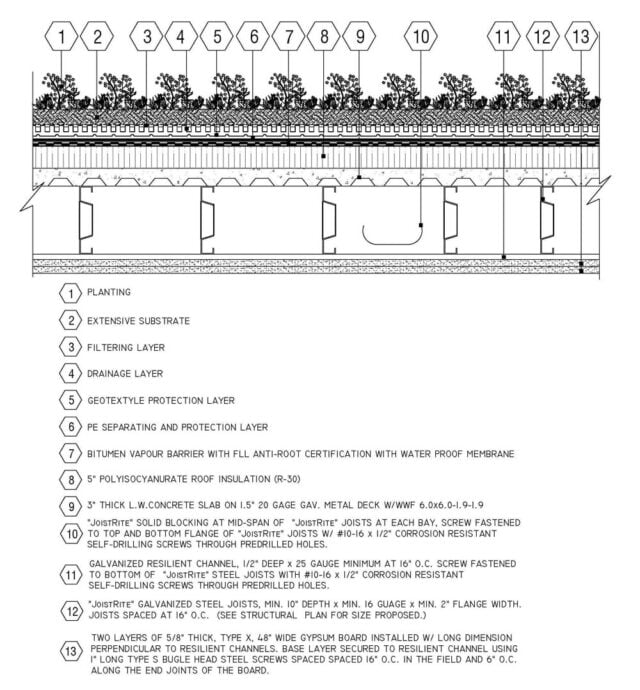 Sustainable /Green Roof and Solar Panel HN REPUBLIC, ARCHITECTURAL
