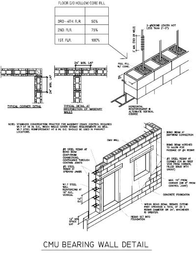 CMU BEARING WALL DETAIL